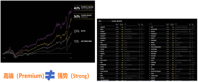 品牌高端化，到底有多難？