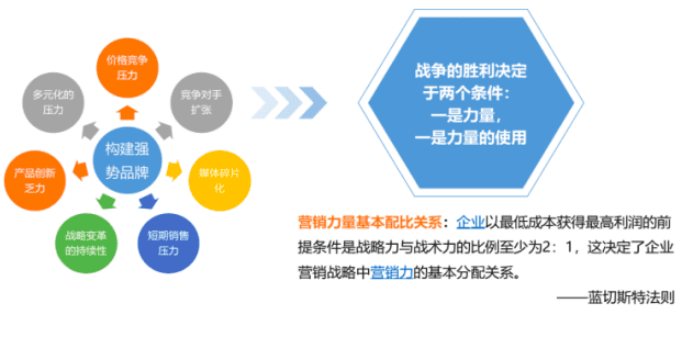 品牌高端化，到底有多難？