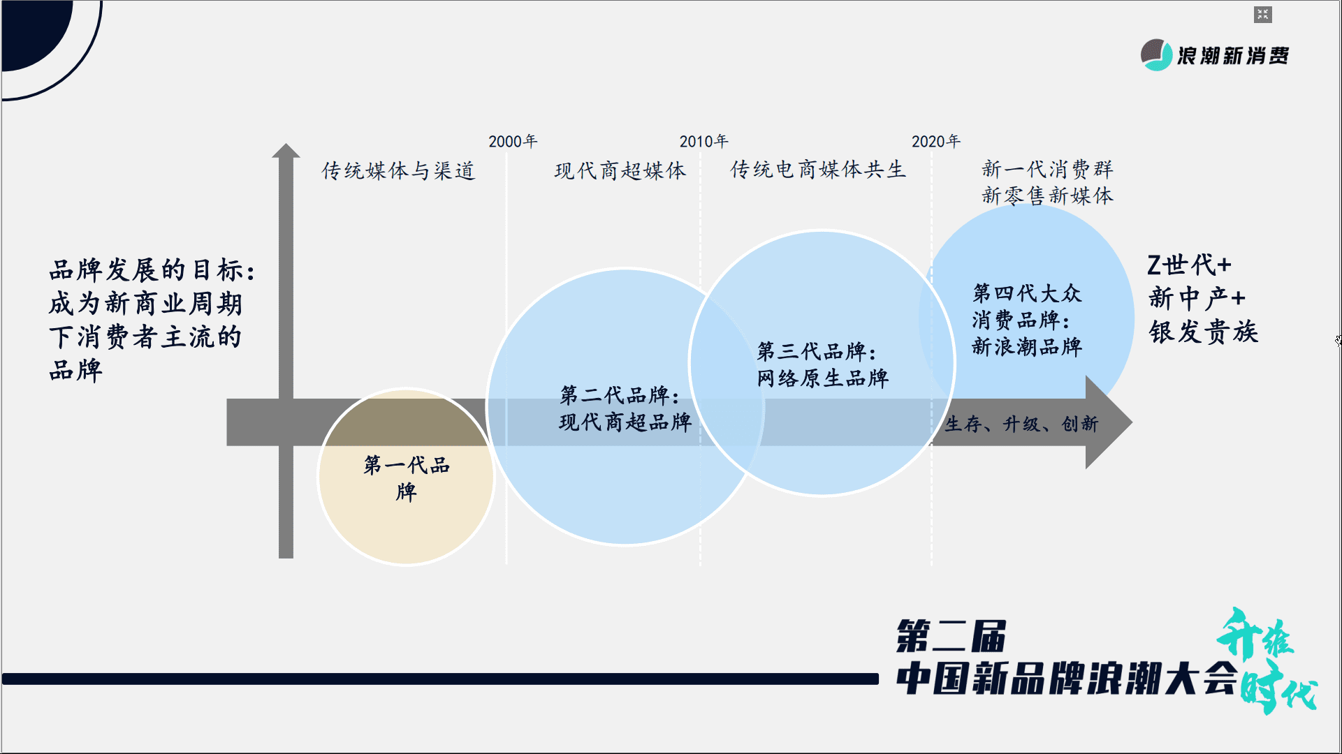 弘章資本翁怡諾：以中式烘焙為例，看新周期下的老品牌新做與新品牌破局｜浪潮新消費(fèi)