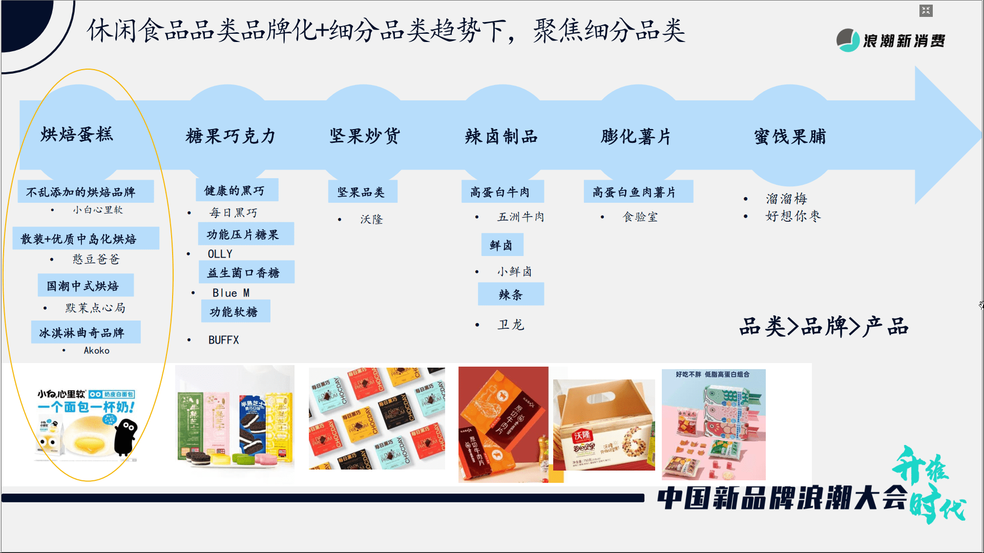 弘章資本翁怡諾：以中式烘焙為例，看新周期下的老品牌新做與新品牌破局｜浪潮新消費(fèi)