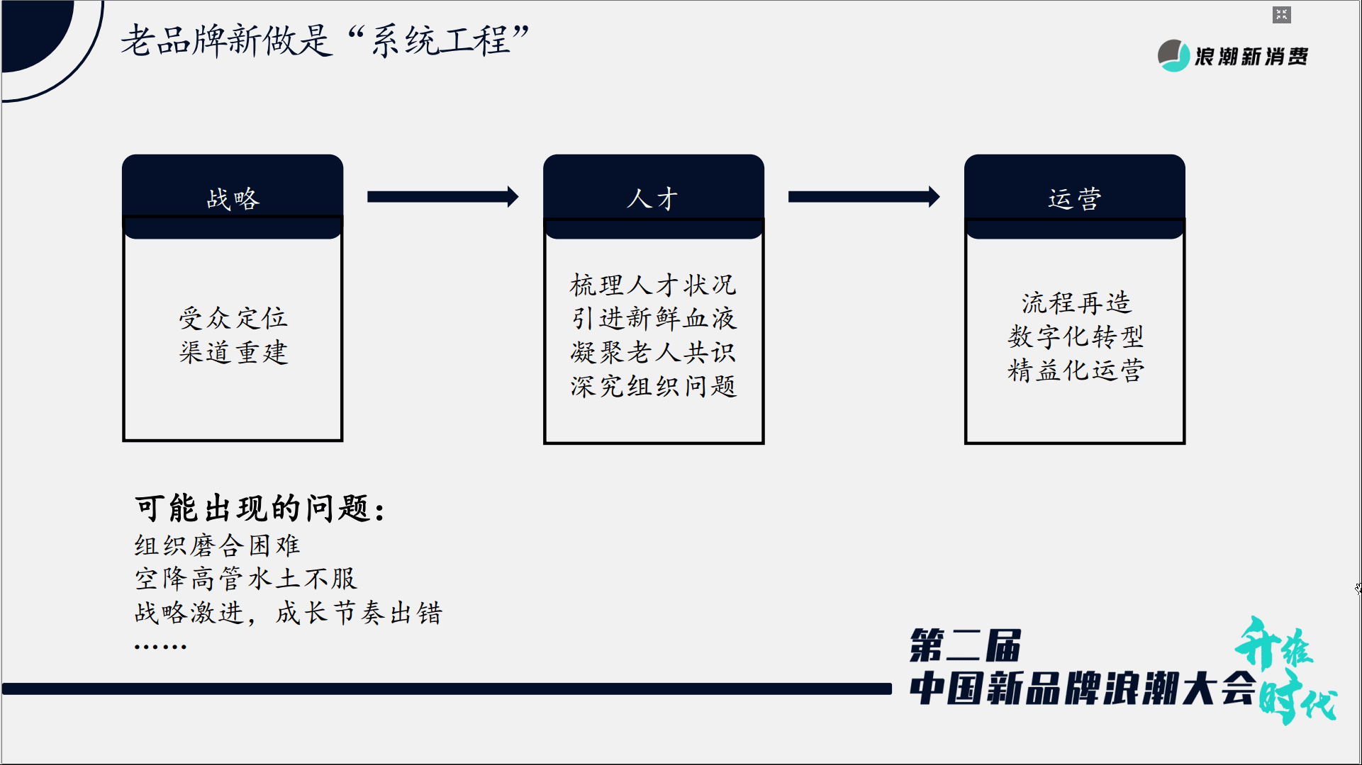 弘章資本翁怡諾：以中式烘焙為例，看新周期下的老品牌新做與新品牌破局｜浪潮新消費(fèi)