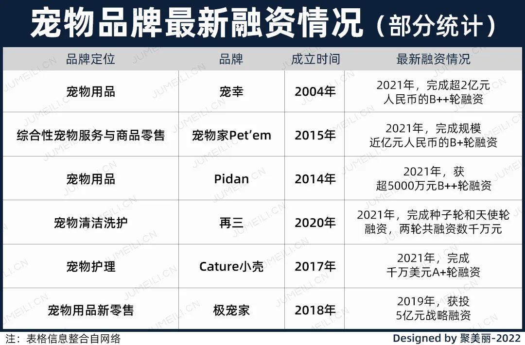 國內(nèi)外巨頭相繼入局，寵物洗護品成為新的掘金賽道｜聚美麗