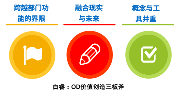 白睿：如何創(chuàng)造OD的價(jià)值