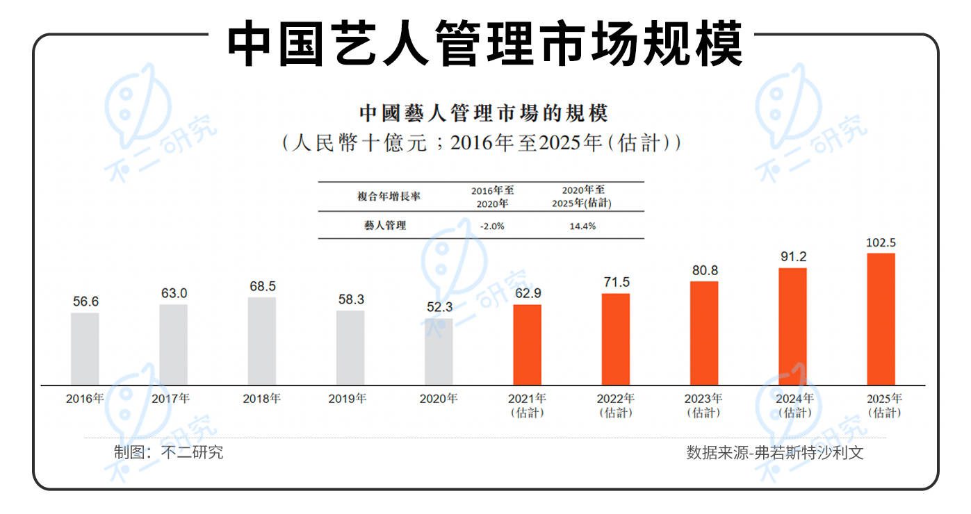 "造星工廠"樂華娛樂IPO，如何尋找下一個"王一博"?