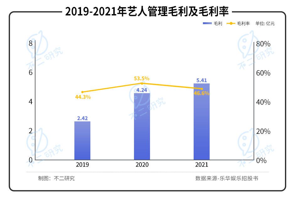 "造星工廠"樂華娛樂IPO，如何尋找下一個"王一博"?