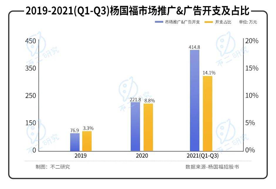 "麻辣燙第一股"來(lái)了！楊國(guó)福赴港IPO，加盟模式待考