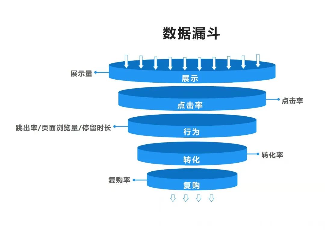 如何找到運(yùn)營抓手，驅(qū)動(dòng)業(yè)務(wù)高效運(yùn)轉(zhuǎn)｜野生運(yùn)營社區(qū)