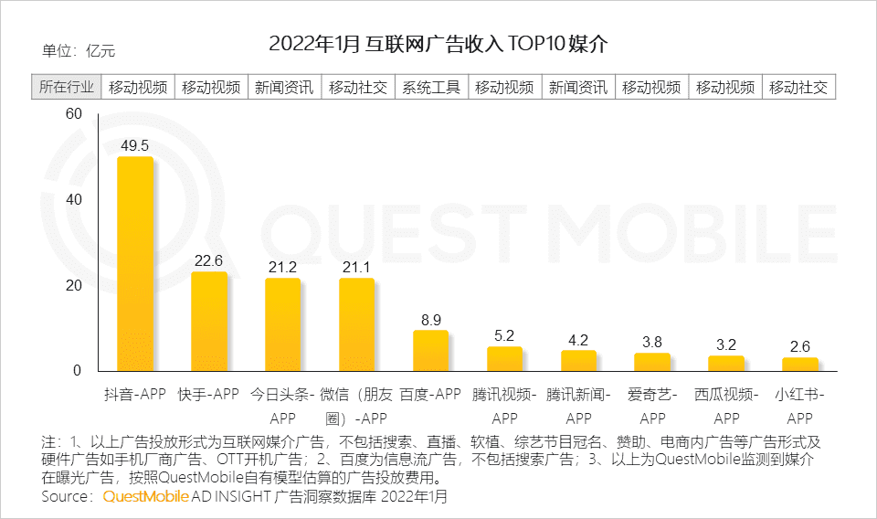 分析3個(gè)平臺(tái)的熱門“恰飯”視頻，發(fā)現(xiàn)3個(gè)出圈秘籍｜卡思數(shù)據(jù)