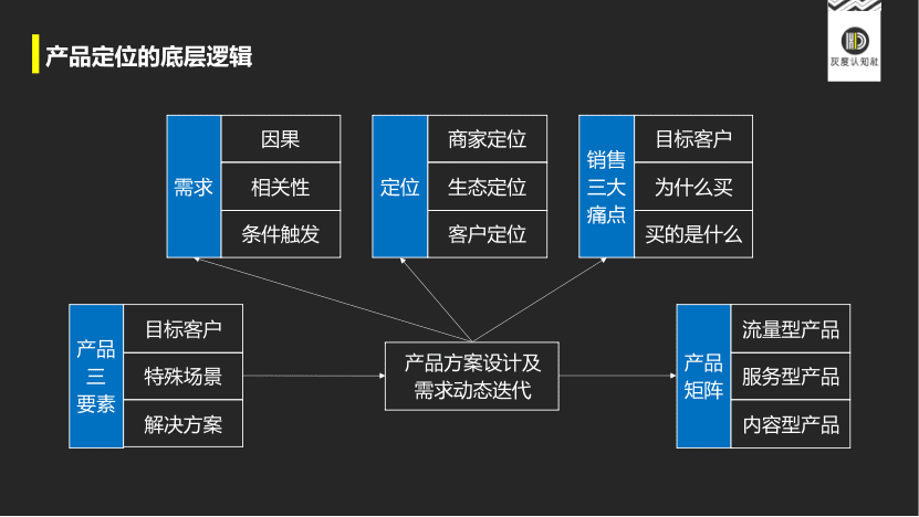 Z世代定位的底層邏輯