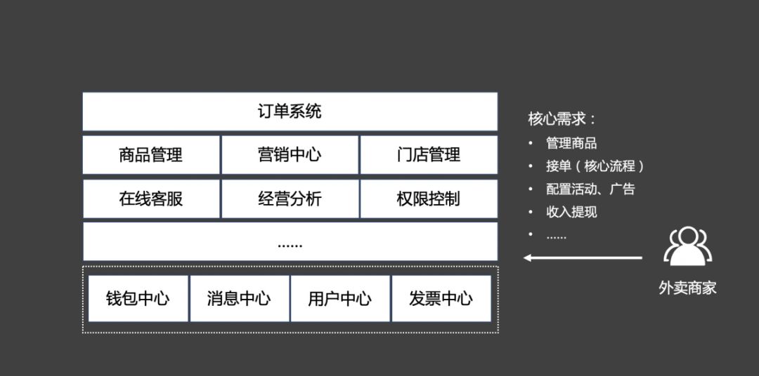 如何做好ToB產(chǎn)品？