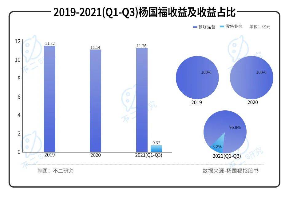 "麻辣燙第一股"來(lái)了！楊國(guó)福赴港IPO，加盟模式待考