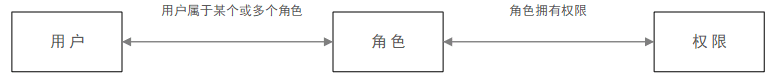 如何做好ToB產(chǎn)品？