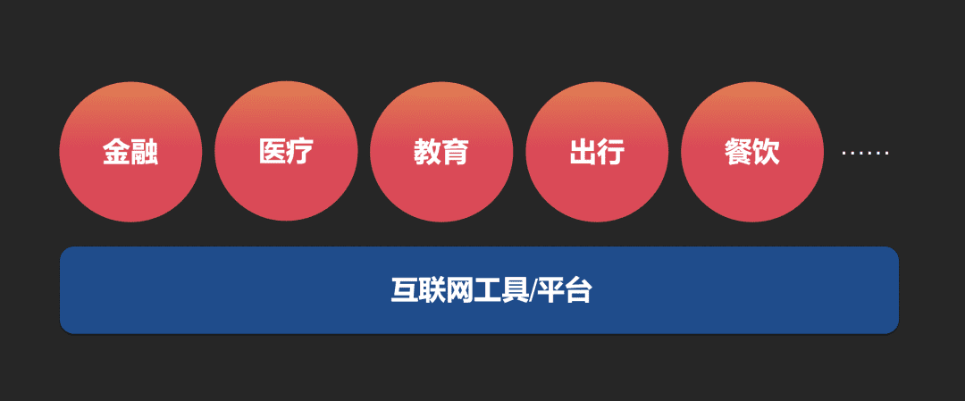 互聯(lián)網(wǎng)運(yùn)營(yíng)職業(yè)生涯的「第二次選擇」