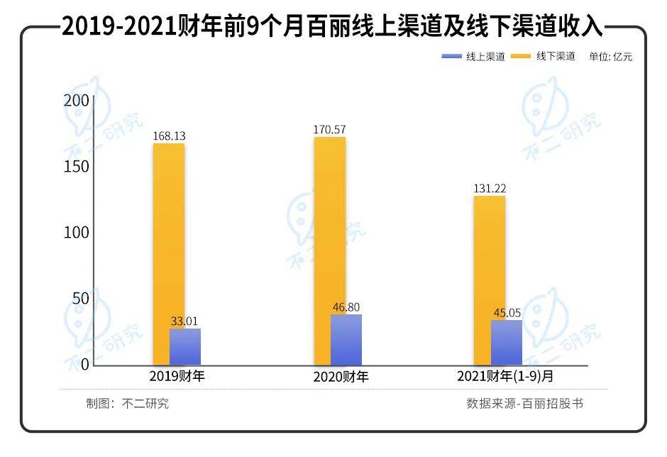 40歲百麗重啟IPO,一代鞋王錯(cuò)失了時(shí)代？