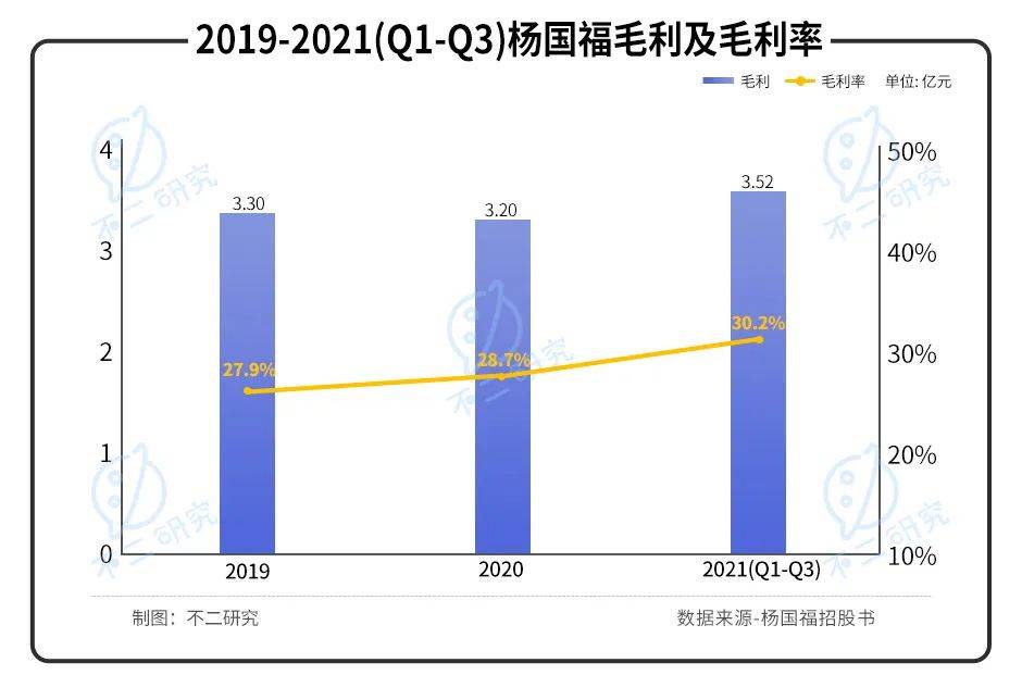 "麻辣燙第一股"來(lái)了！楊國(guó)福赴港IPO，加盟模式待考