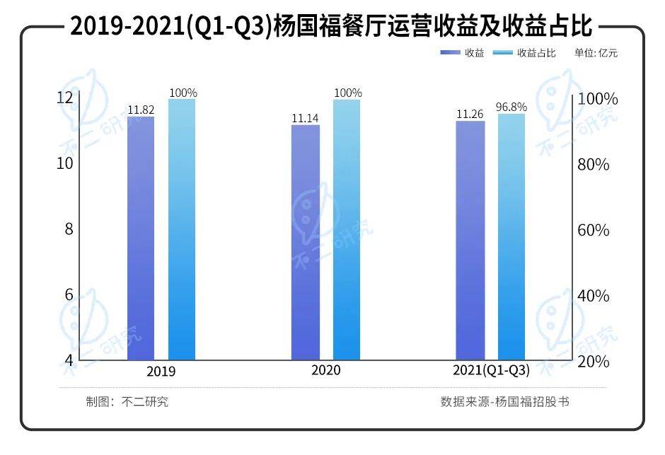 "麻辣燙第一股"來(lái)了！楊國(guó)福赴港IPO，加盟模式待考