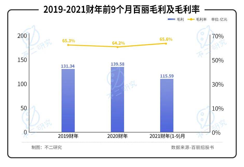 40歲百麗重啟IPO,一代鞋王錯(cuò)失了時(shí)代？