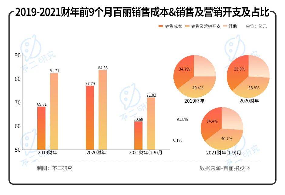 40歲百麗重啟IPO,一代鞋王錯(cuò)失了時(shí)代？