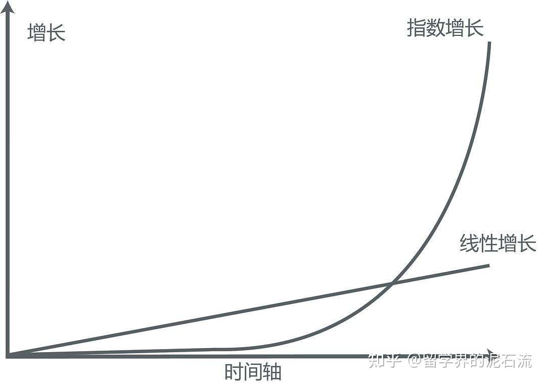 什么樣的生意算是好生意？