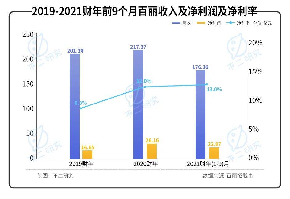 40歲百麗重啟IPO,一代鞋王錯(cuò)失了時(shí)代？