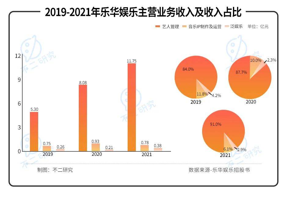 "造星工廠"樂華娛樂IPO，如何尋找下一個"王一博"?