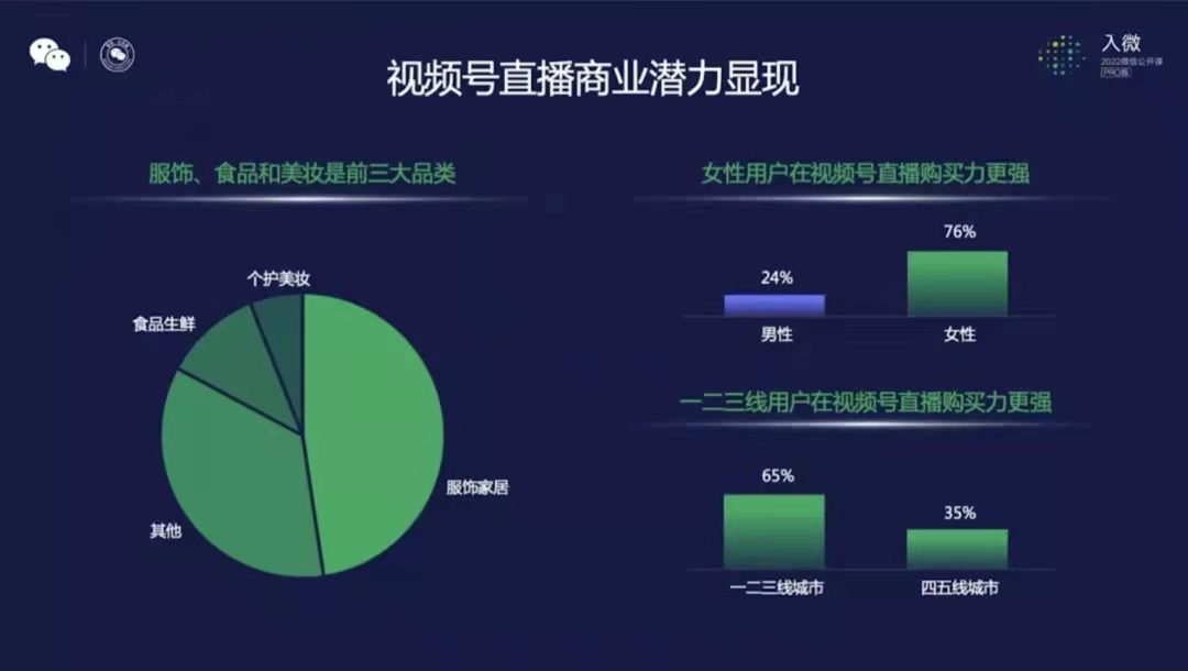 視頻號首播破雙10萬+后，我們總結(jié)了實戰(zhàn)背后的11點關(guān)鍵認(rèn)知