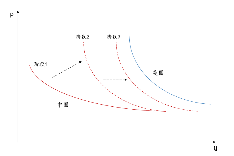 SAAS企業(yè)服務的“用戶價值公式”