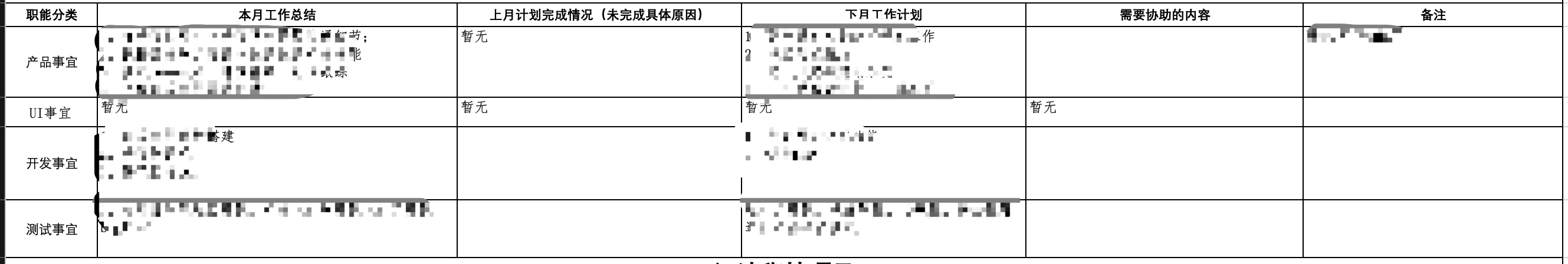 從產(chǎn)品經(jīng)理到團(tuán)隊(duì)負(fù)責(zé)人，我的一些感悟