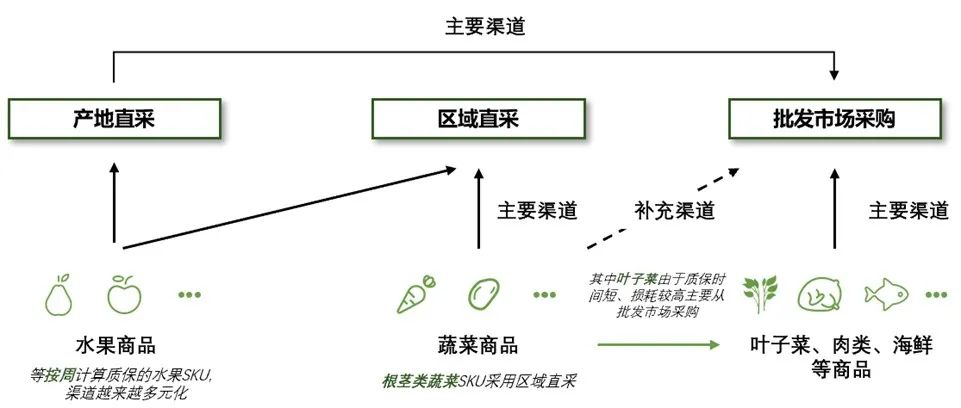 一次講透盒馬的底層邏輯