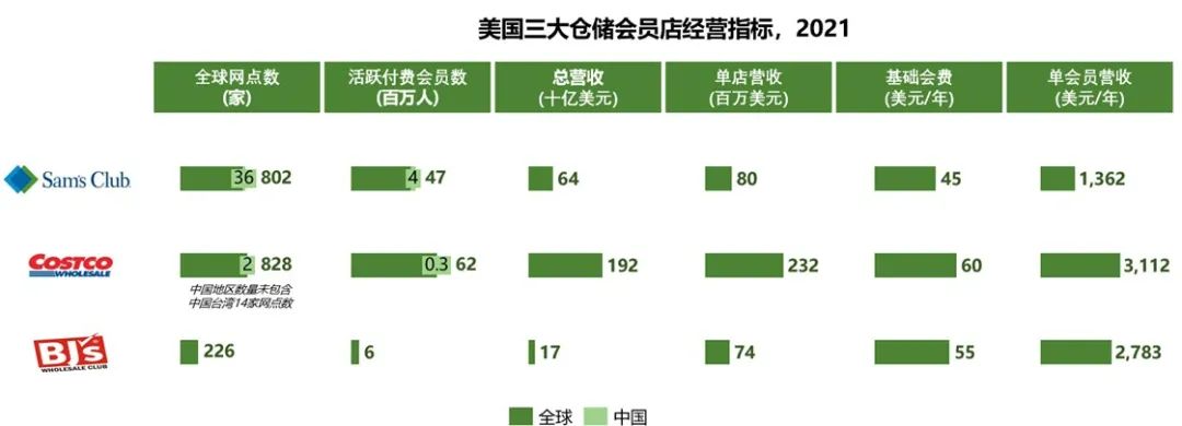 一次講透盒馬的底層邏輯