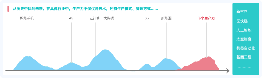 產(chǎn)品規(guī)劃系列：從變化與不變中找到產(chǎn)品機(jī)會(huì)