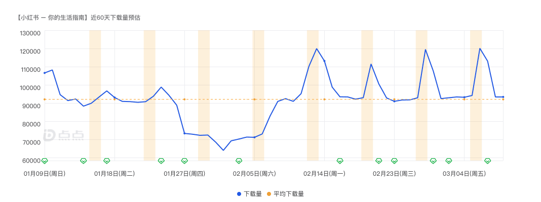 “仰望星空，腳踏實(shí)地”——淺析超級(jí)獨(dú)角獸小紅書(shū)的發(fā)展進(jìn)程