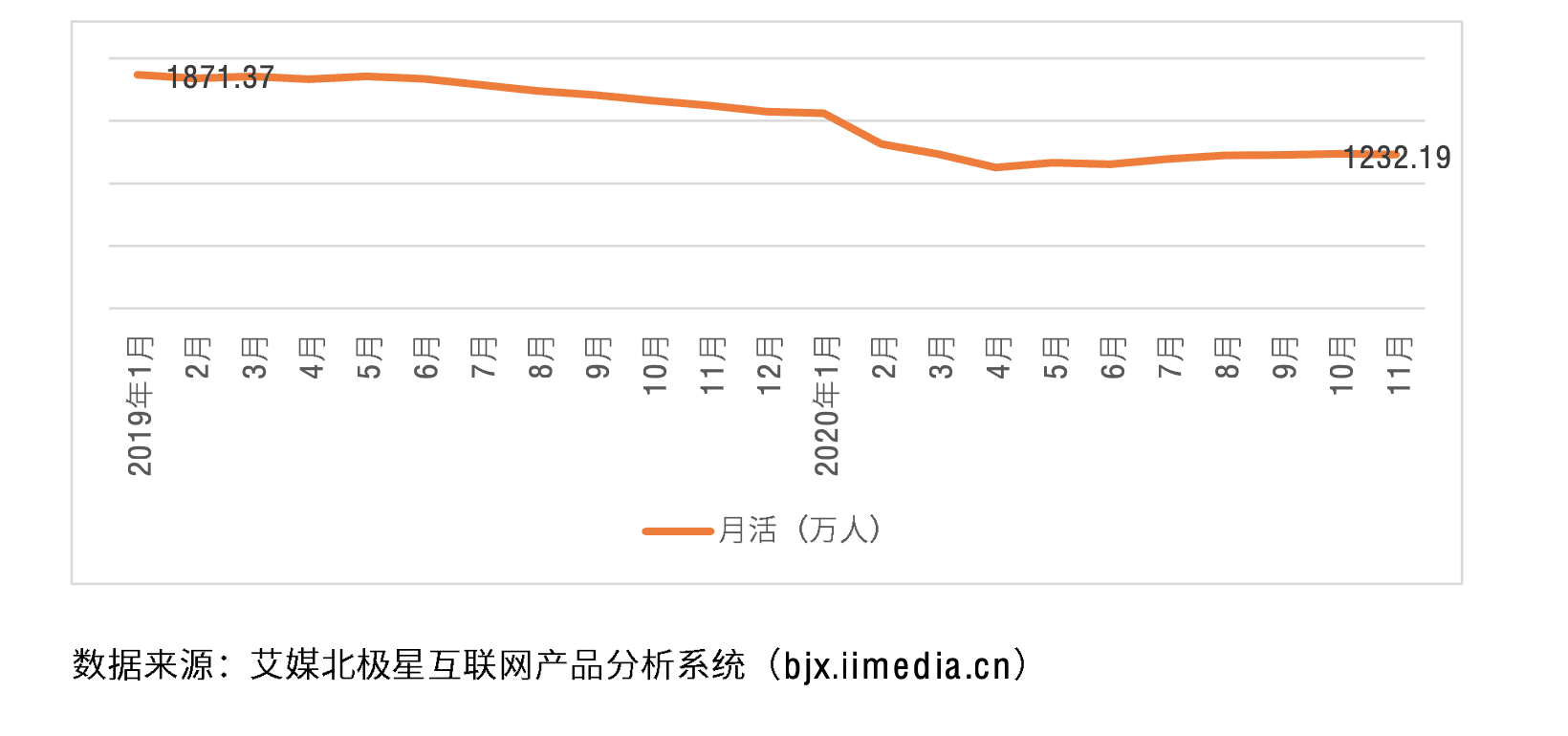 “仰望星空，腳踏實(shí)地”——淺析超級(jí)獨(dú)角獸小紅書(shū)的發(fā)展進(jìn)程