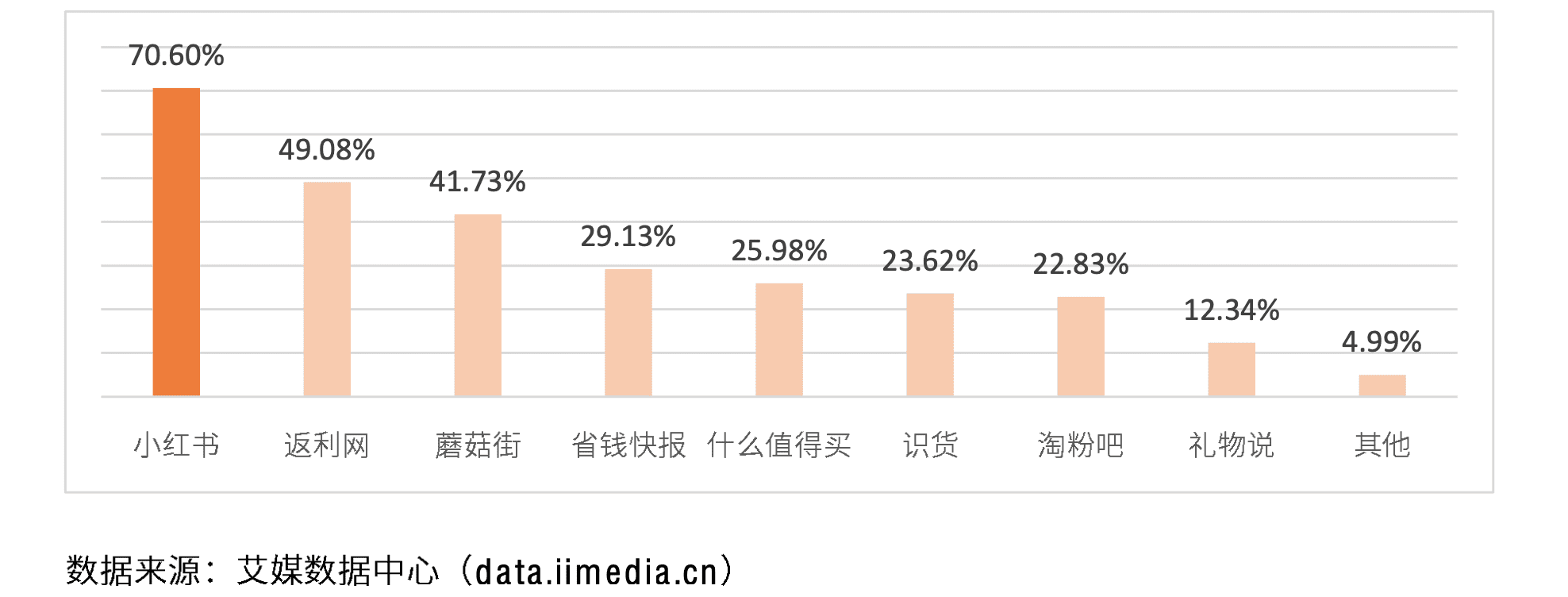 “仰望星空，腳踏實(shí)地”——淺析超級(jí)獨(dú)角獸小紅書(shū)的發(fā)展進(jìn)程