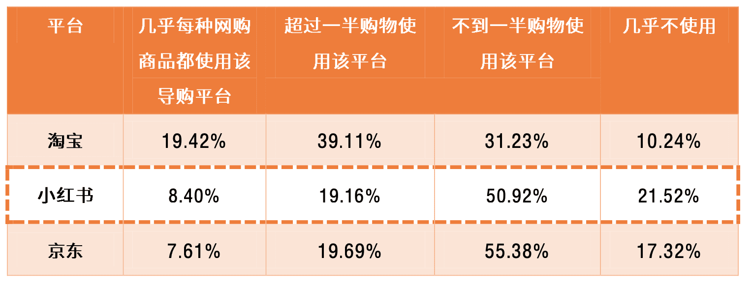 “仰望星空，腳踏實(shí)地”——淺析超級(jí)獨(dú)角獸小紅書(shū)的發(fā)展進(jìn)程