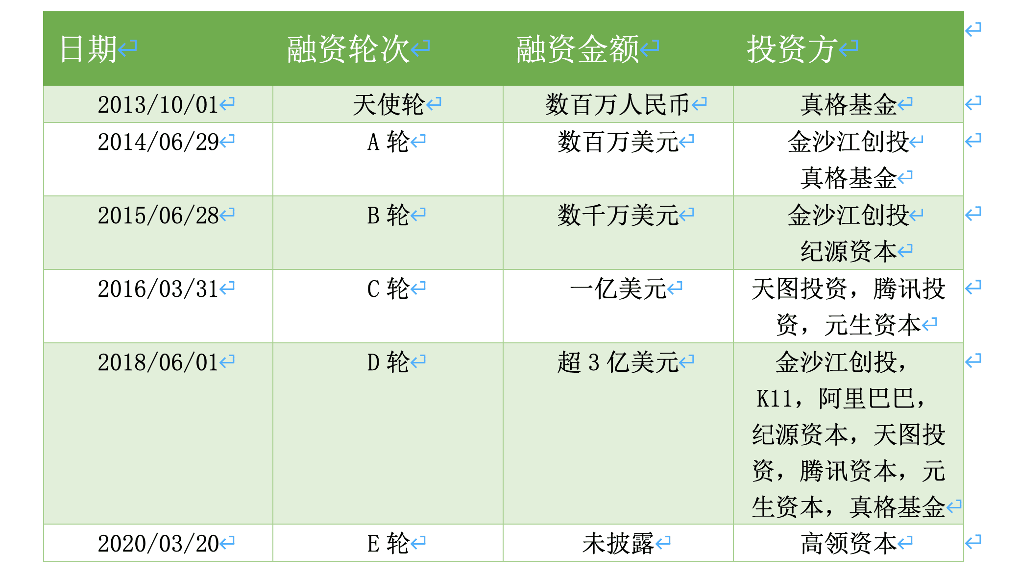 “仰望星空，腳踏實(shí)地”——淺析超級(jí)獨(dú)角獸小紅書(shū)的發(fā)展進(jìn)程