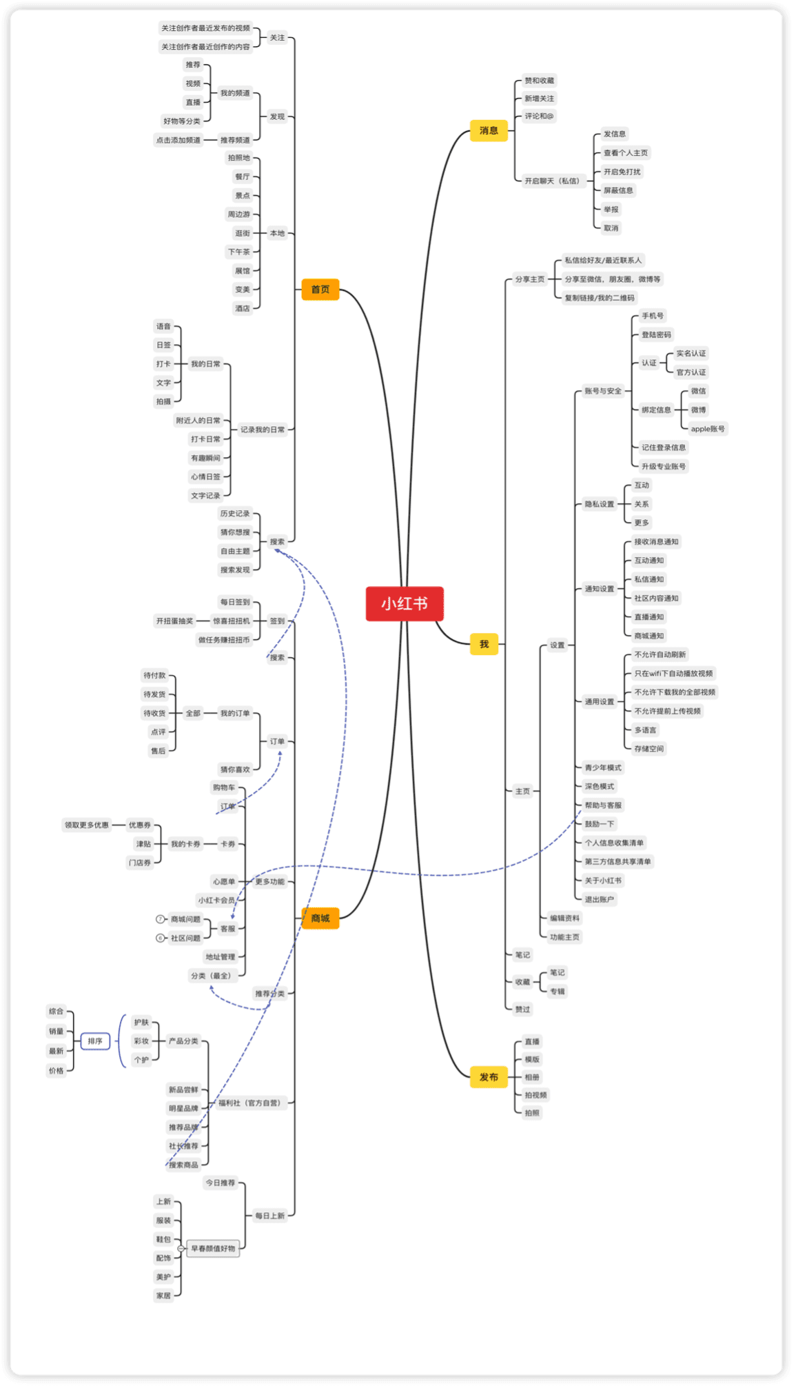 “仰望星空，腳踏實(shí)地”——淺析超級(jí)獨(dú)角獸小紅書(shū)的發(fā)展進(jìn)程