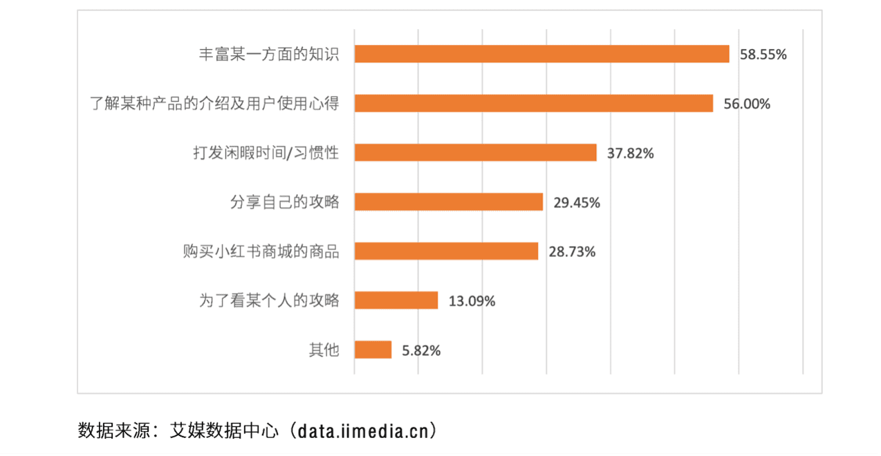 “仰望星空，腳踏實(shí)地”——淺析超級(jí)獨(dú)角獸小紅書(shū)的發(fā)展進(jìn)程