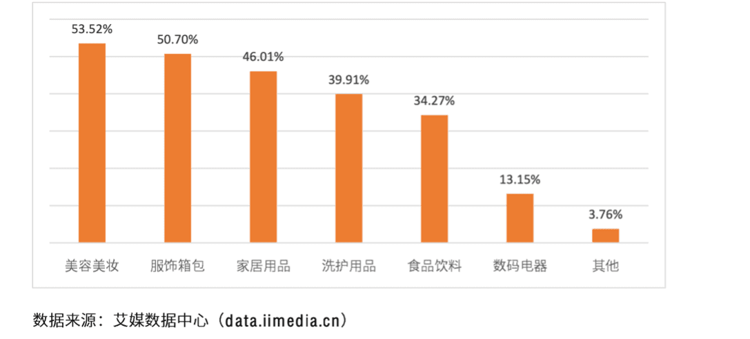 “仰望星空，腳踏實(shí)地”——淺析超級(jí)獨(dú)角獸小紅書(shū)的發(fā)展進(jìn)程