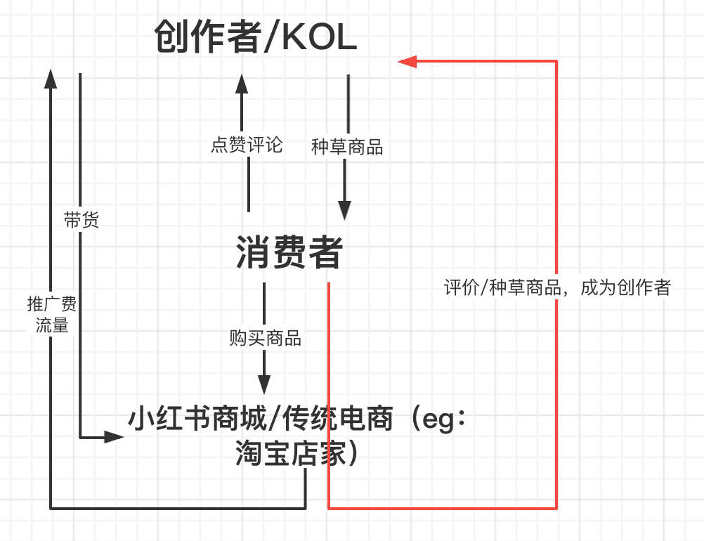 “仰望星空，腳踏實(shí)地”——淺析超級(jí)獨(dú)角獸小紅書(shū)的發(fā)展進(jìn)程