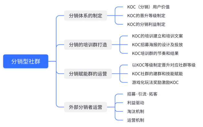 品牌用戶轉(zhuǎn)KOC的精細(xì)化運(yùn)營