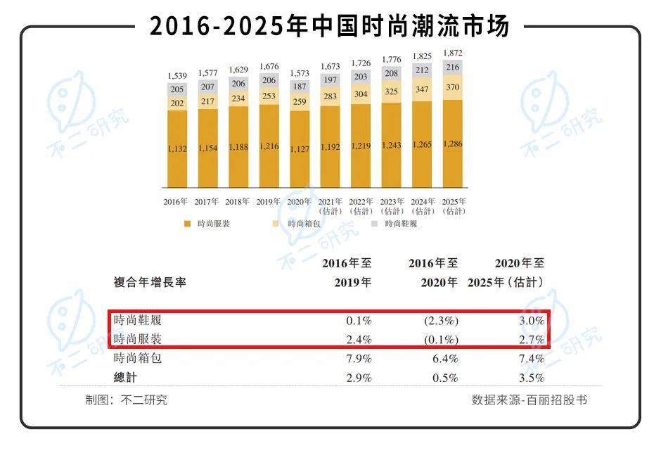 40歲百麗重啟IPO,一代鞋王錯(cuò)失了時(shí)代？