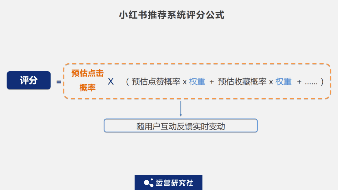 揭秘小紅書「爆款筆記」背后的流量密碼