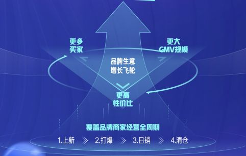 2022快手電商要打造100個破億品牌