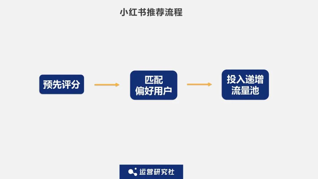 揭秘小紅書「爆款筆記」背后的流量密碼