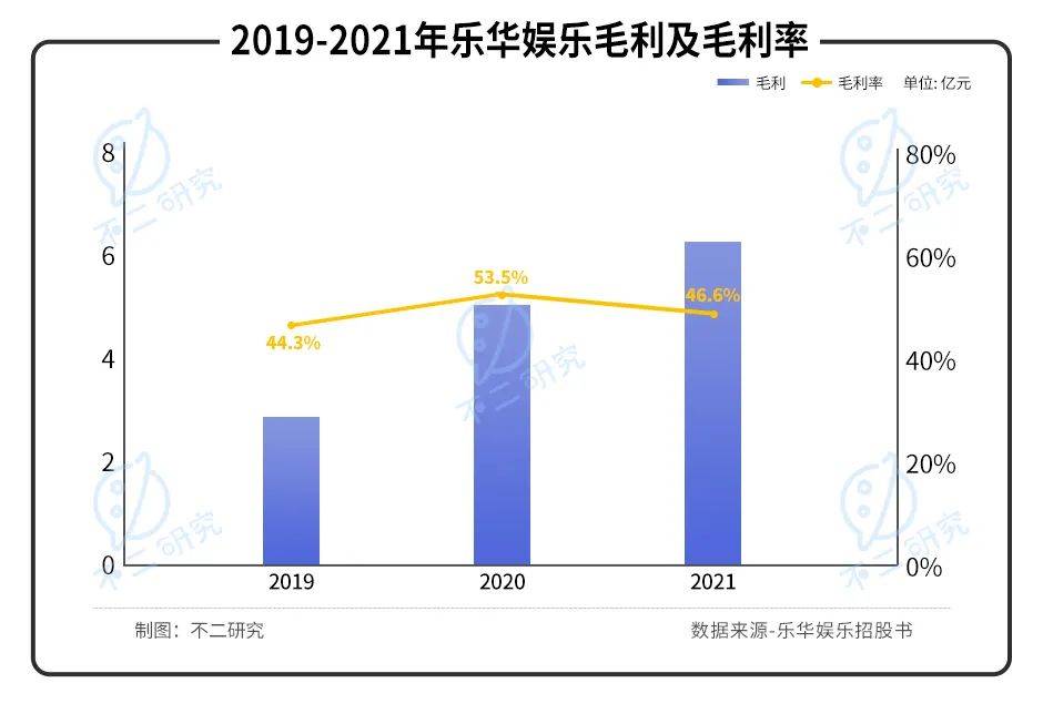 "造星工廠"樂華娛樂IPO，如何尋找下一個"王一博"?