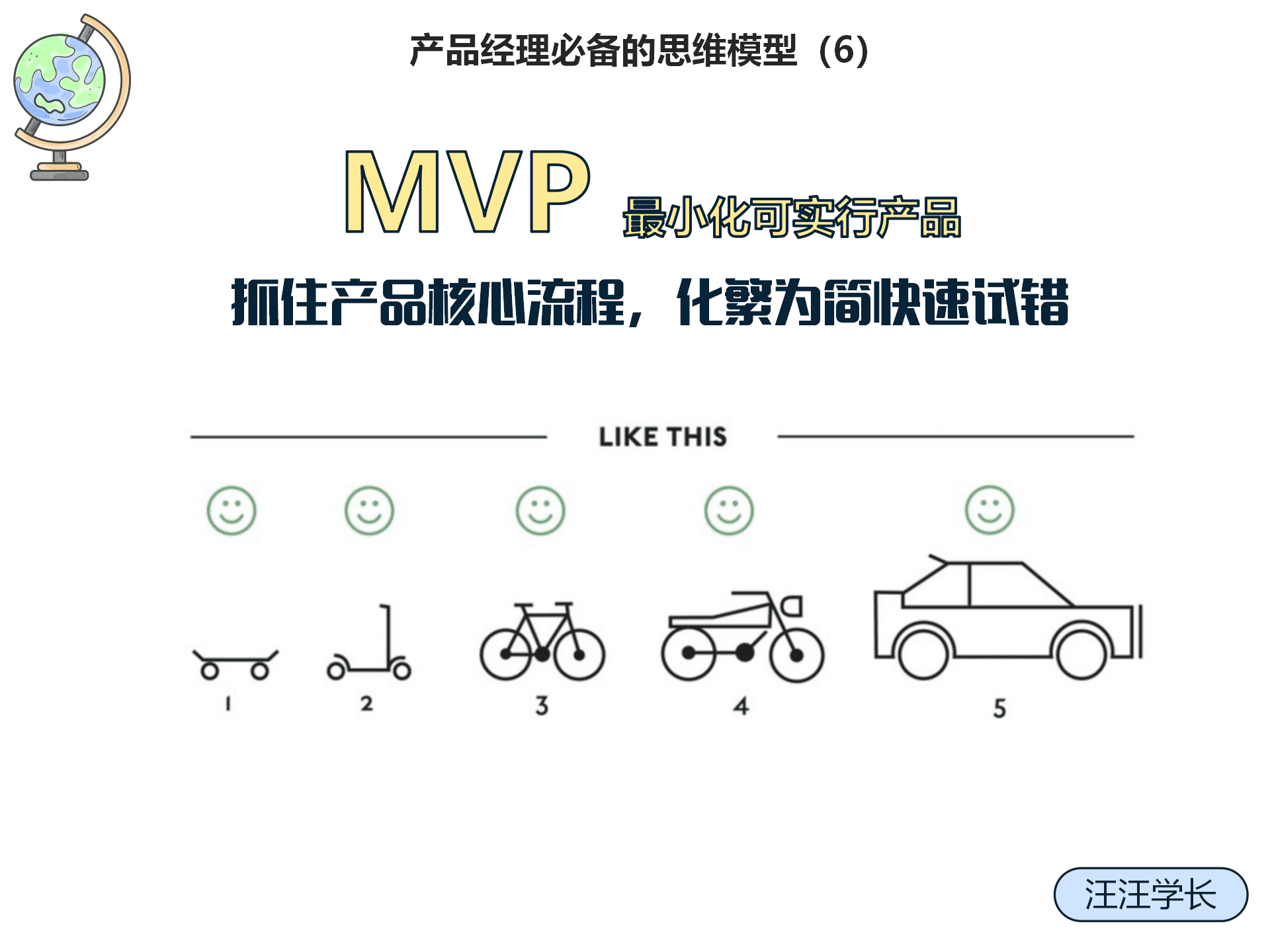 “MVP法”抓住產品核心流程，化繁為簡快速試錯