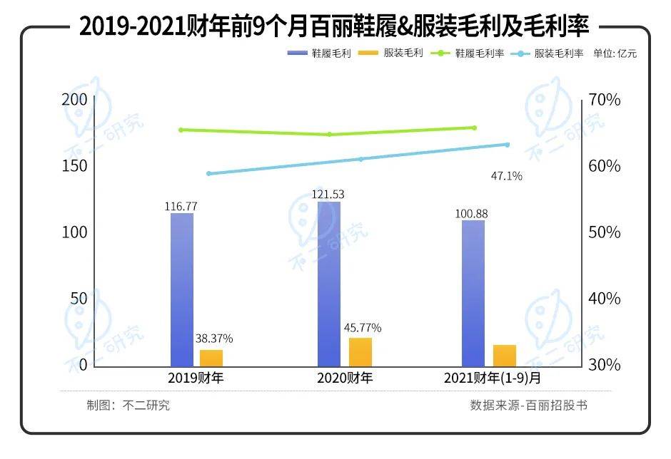 40歲百麗重啟IPO,一代鞋王錯(cuò)失了時(shí)代？