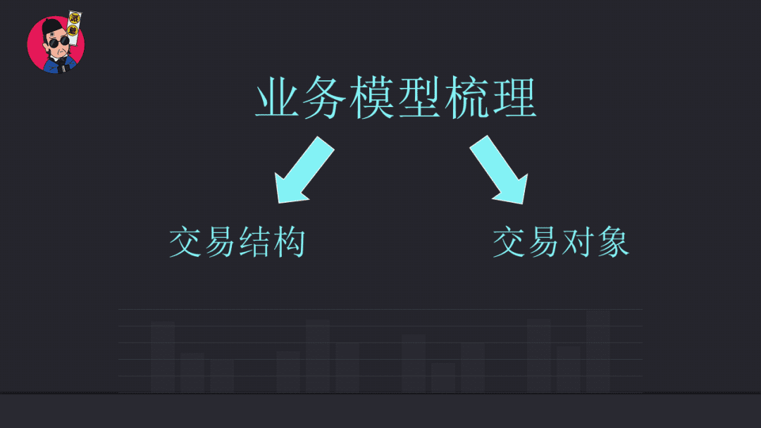 社群運(yùn)營(yíng)之定位第一步：梳理企業(yè)業(yè)務(wù)模式