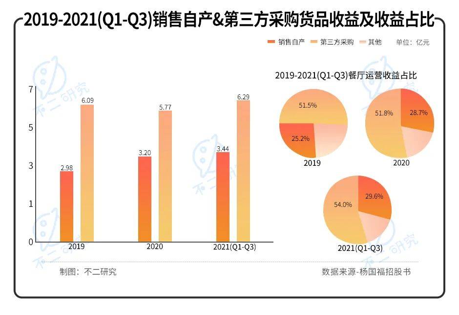 "麻辣燙第一股"來(lái)了！楊國(guó)福赴港IPO，加盟模式待考